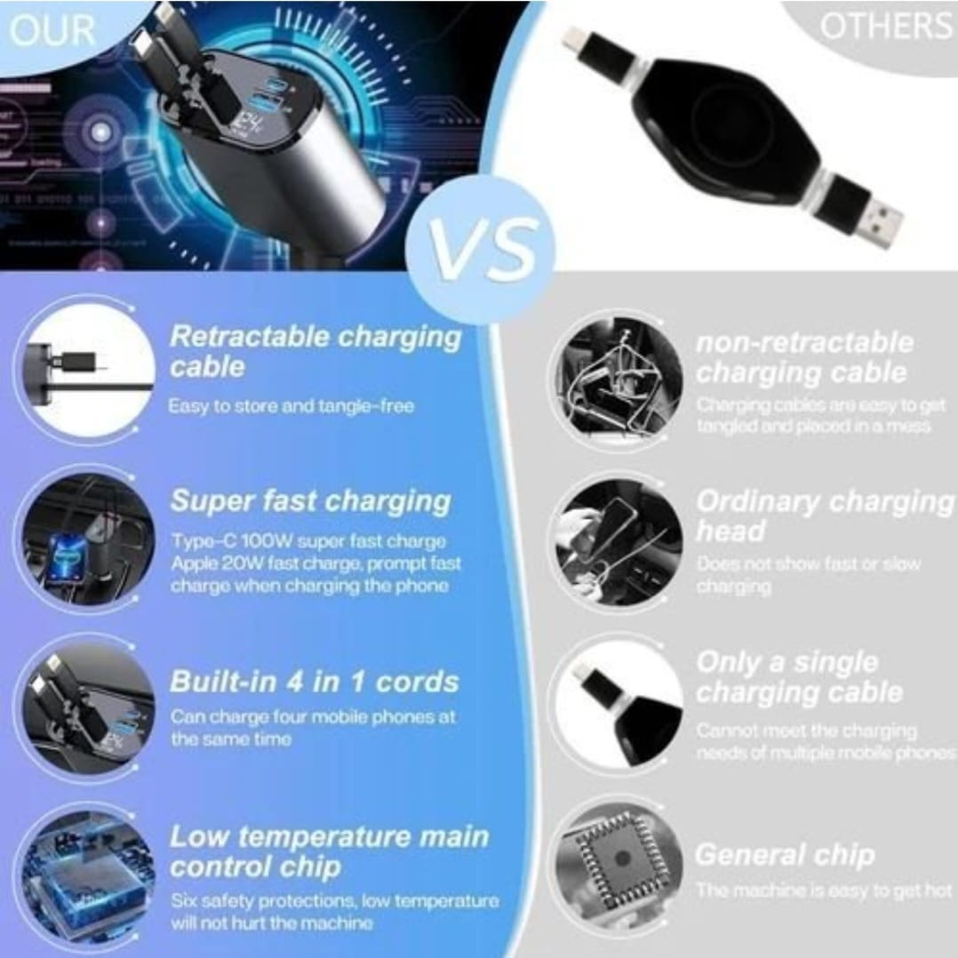 4 in 1 Retractable car charger.