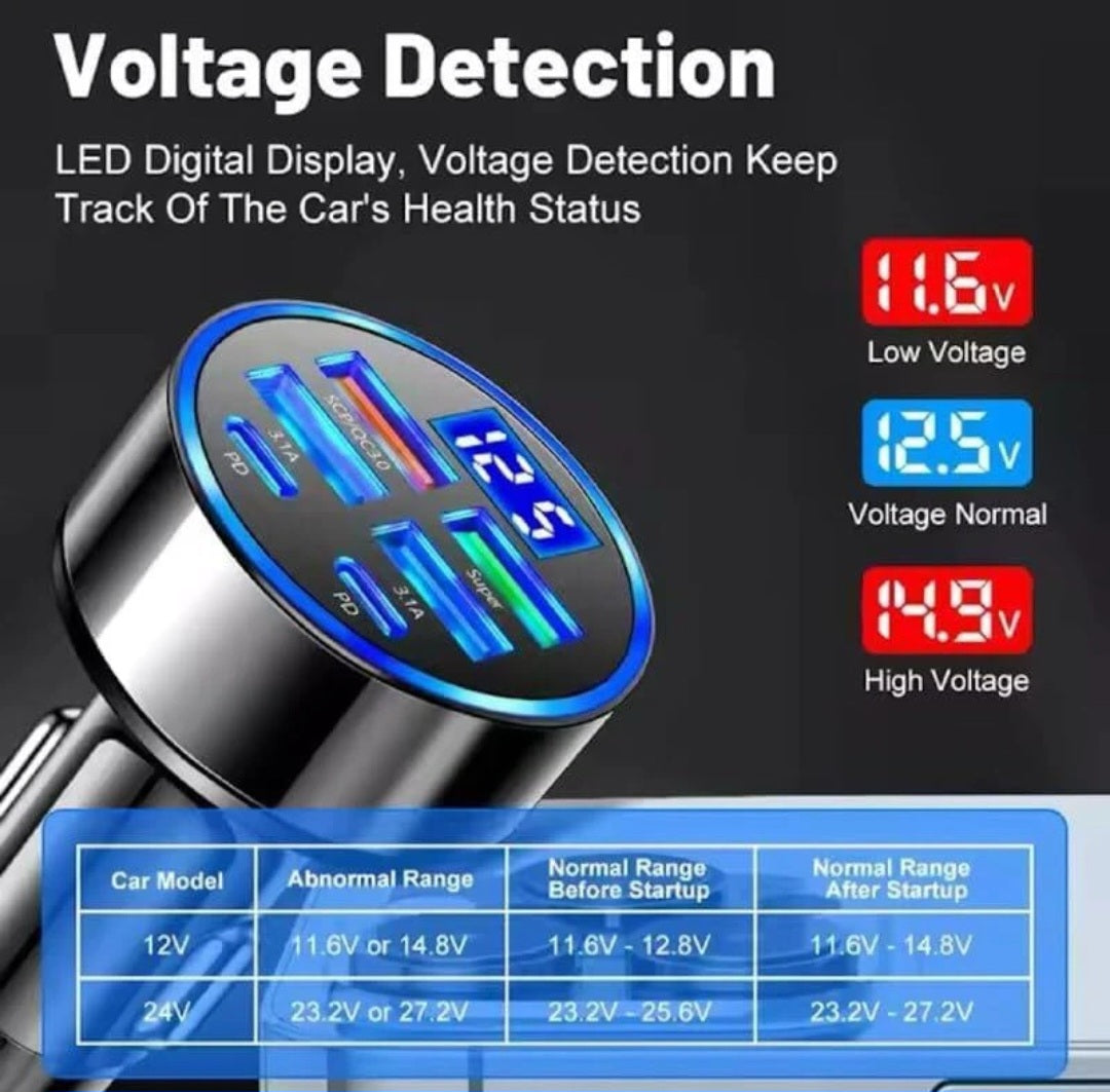 ETHERIXX 6 in 1 Car Charger USB Adapter Fast Charging Adapter Multi-Function Charger Block 2PD+4USB Digital Display Car Vehicle Charging Adapter 2 Type C + 4USB